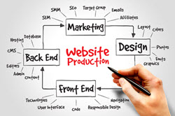 Bild Website Production, Design, Marketing, Front End, Back End